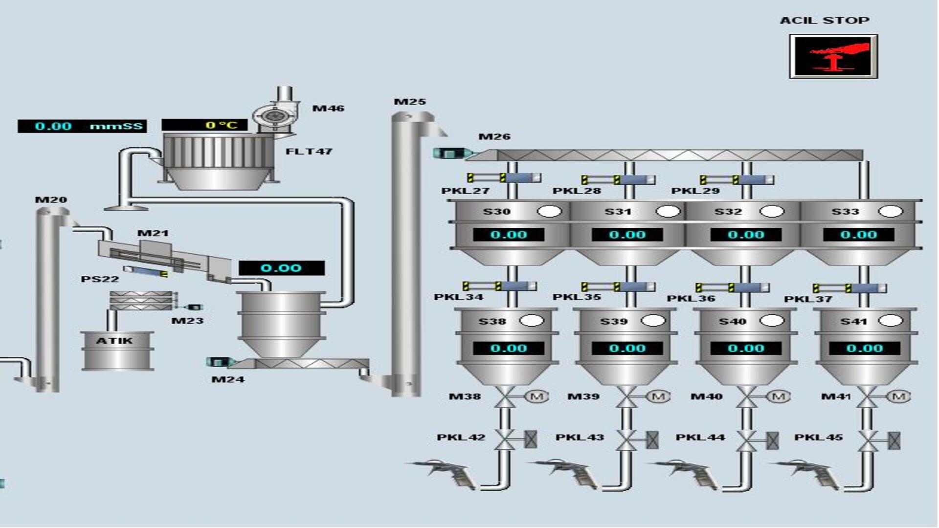 Scada Uygulamaları